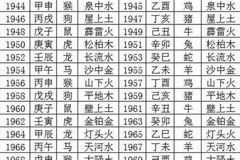 1995年五行缺什么|1995年5月15日出生人的命运特征和五行缺失分析